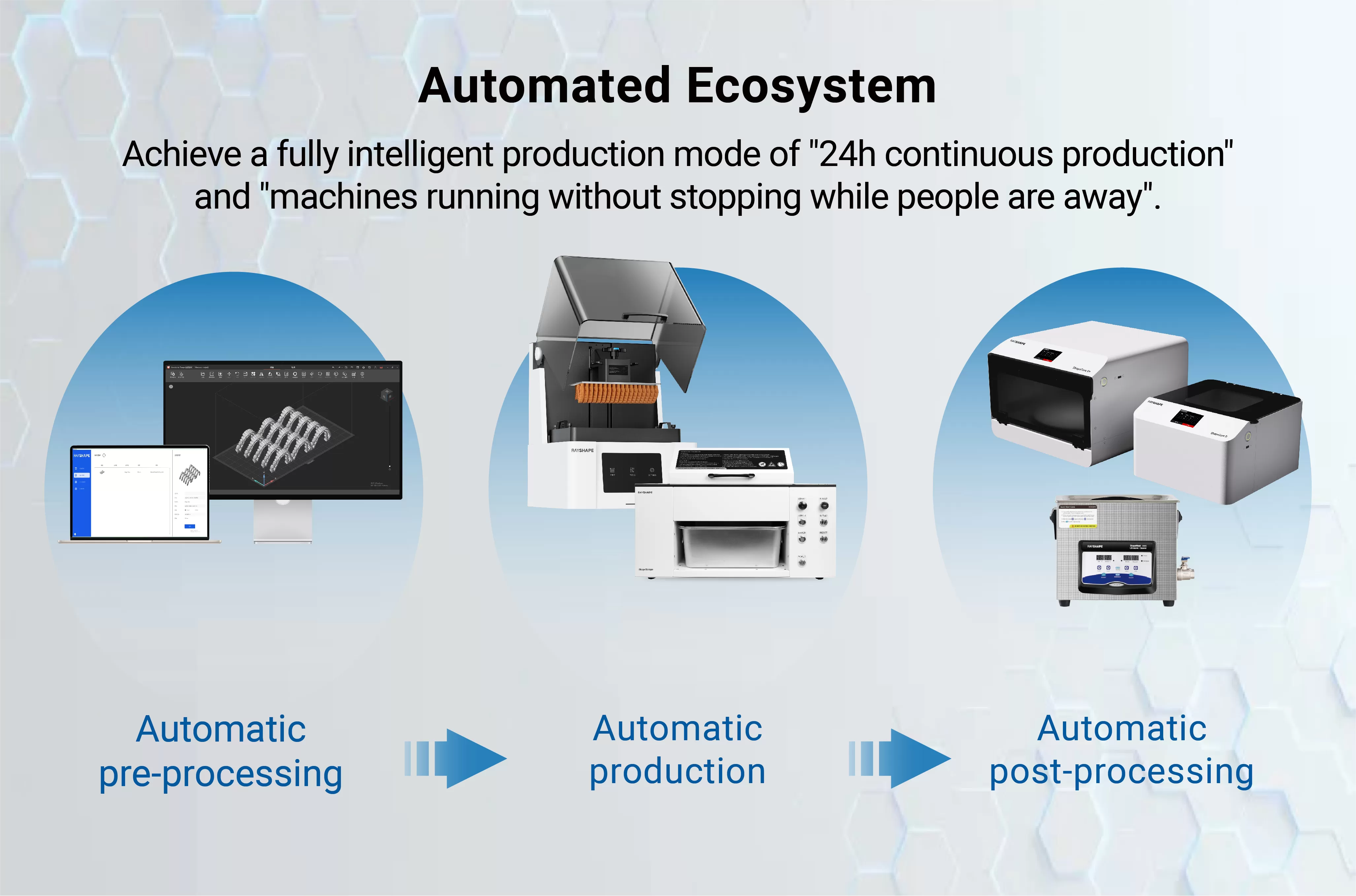 Soluciones de automatización de laboratorio dental